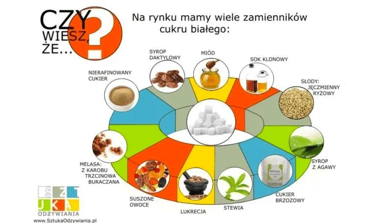 Czym zastąpić cukier w diecie? Odkryj zdrowe alternatywy dla słodkości