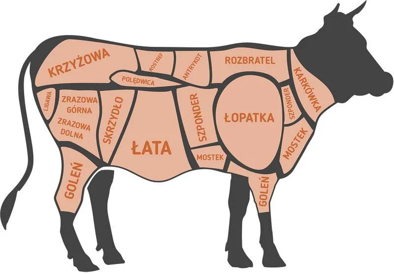 Jak zmiękczyć wołowinę