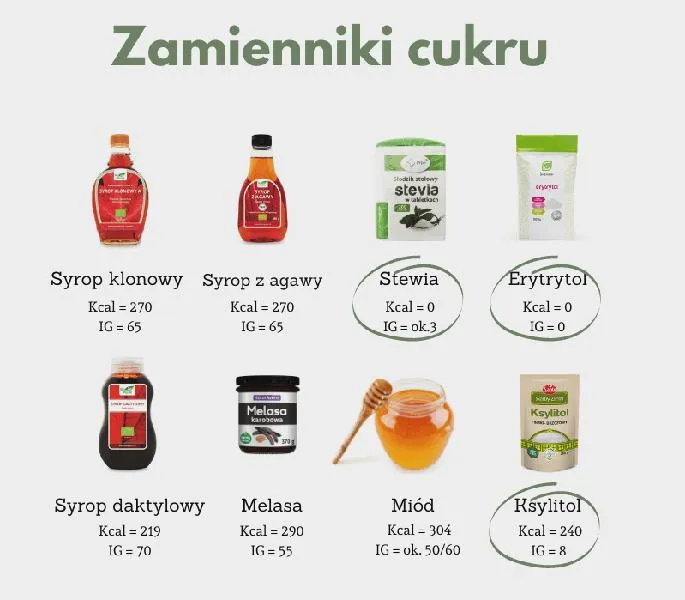 Ograniczenie cukru w menu