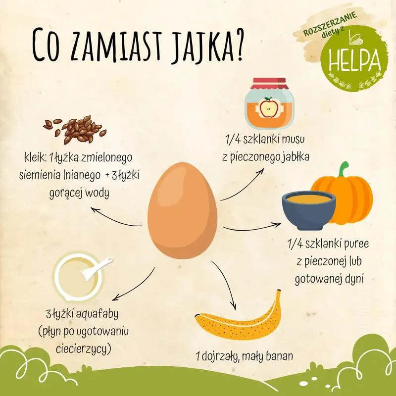 Roślinne alternatywy dla jajek