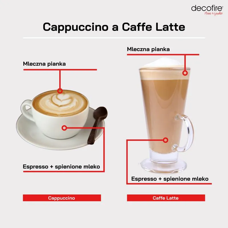 Sztuka spieniania mleka