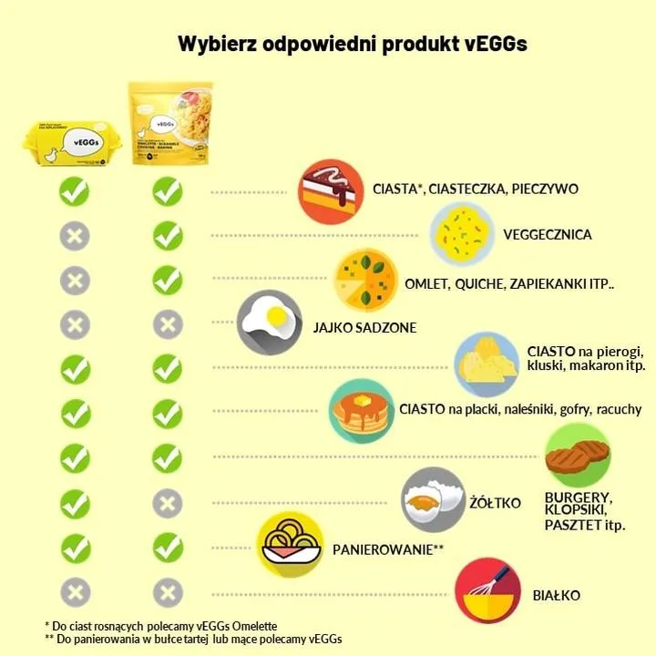 Wegańskie wypieki bez jajek