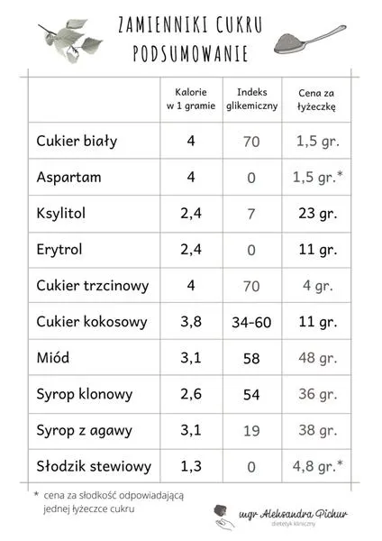Zdrowe alternatywy dla cukru